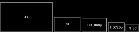 4K size in comparison to other shooting formats