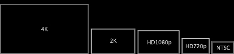 4K size in comparison to other shooting formats